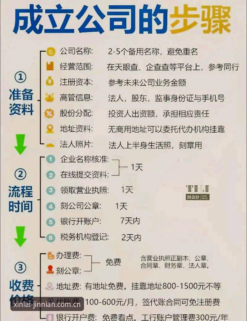 金年会开户流程iOS版完整操作教程：从下载到注册一步到位